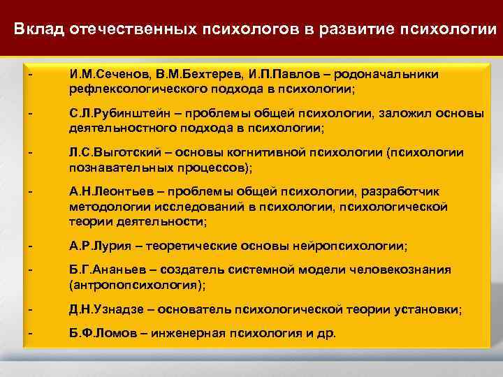 Вклад отечественных психологов в развитие психологии - И. М. Сеченов, В. М. Вклад отечественных психологов в развитие психологии - И. М. Сеченов, В. М.