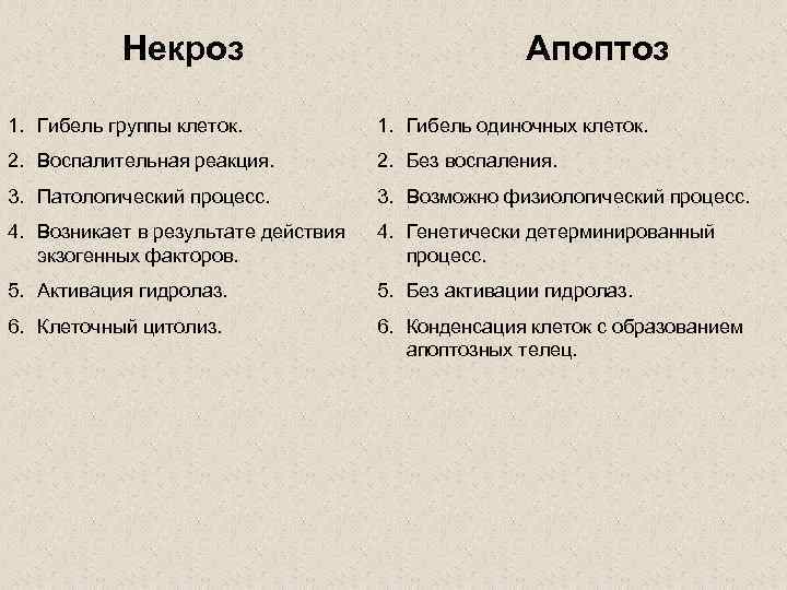   Некроз      Апоптоз 1. Гибель группы клеток. 
