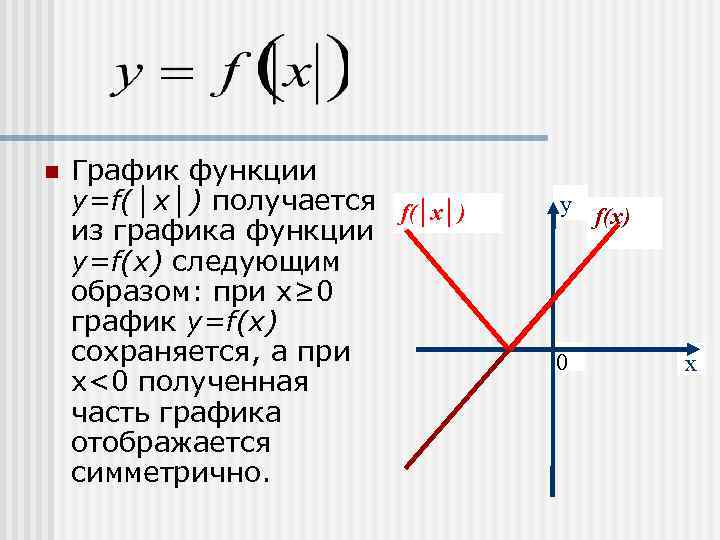 n  График функции у=f(│х│) получается f(│x│)  у f(x) из графика функции у=f(х)