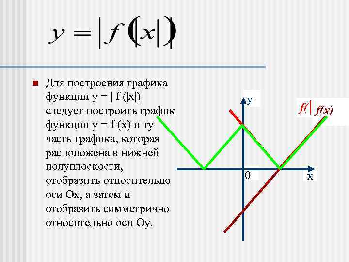 n  Для построения графика функции у = | f (|х|)| у следует построить