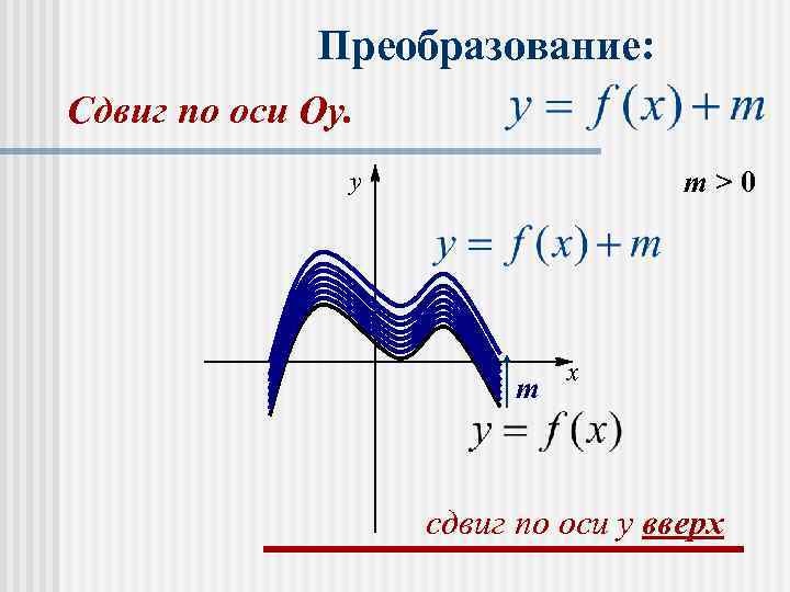    Преобразование: Сдвиг по оси Оу.   y   