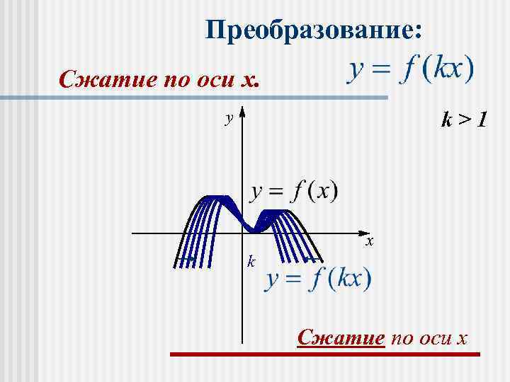   Преобразование: Сжатие по оси x.    y   