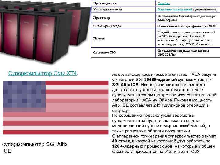      Производитель    Cray Inc.   