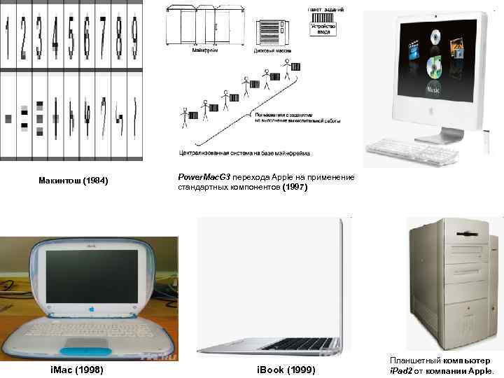 Макинтош (1984)  Power. Mac. G 3 перехода Apple на применение   