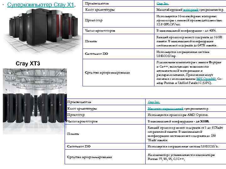        Производитель     Cray Inc.
