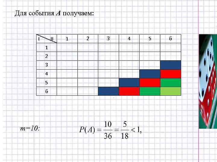 Для события А получаем:   I  II  1  2 
