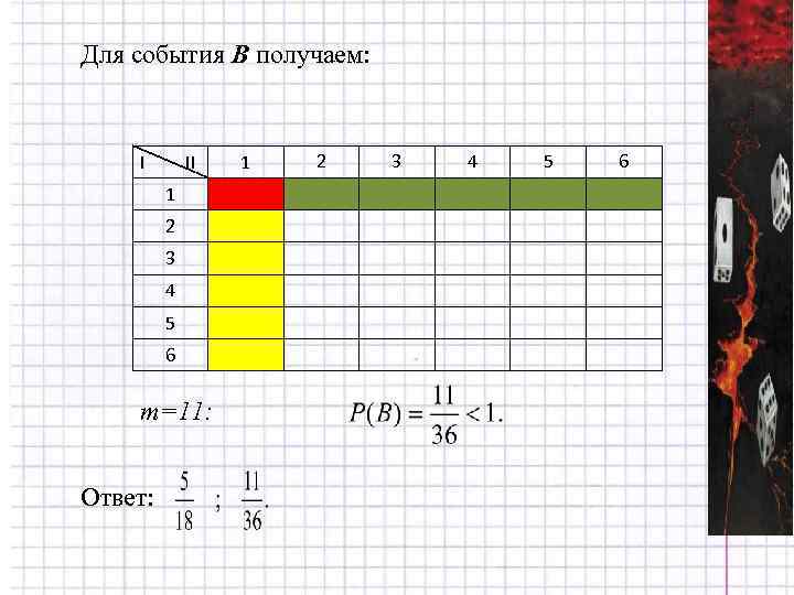 Для события В получаем:   I  II  1  2 