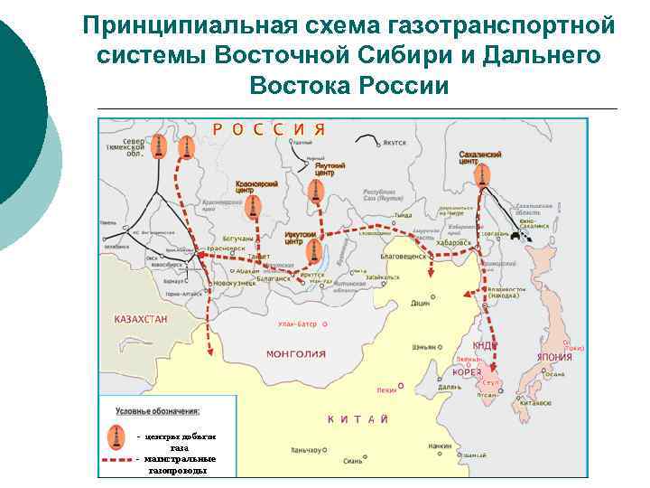 Принципиальная схема газотранспортной системы Восточной Сибири и Дальнего  Востока России 