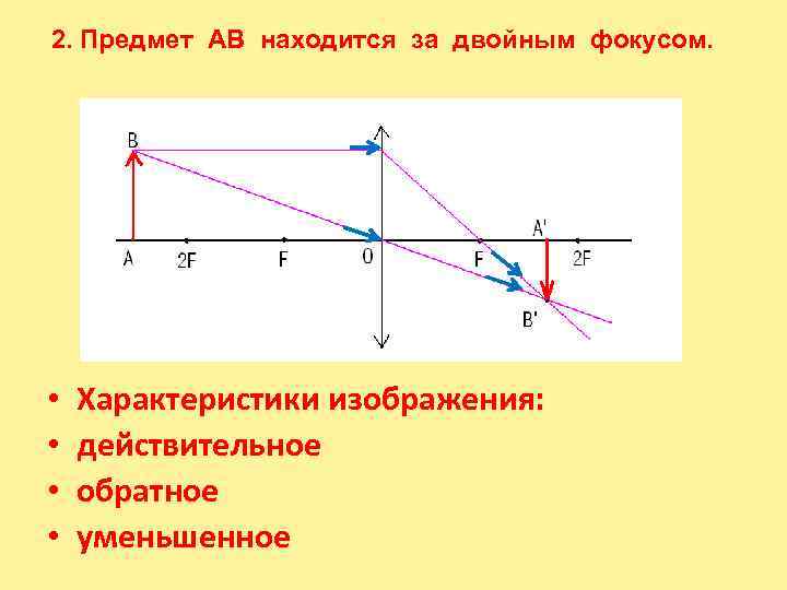 Изображение предмета будет