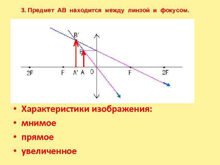   3. Предмет АВ находится между линзой и фокусом.  •  Характеристики