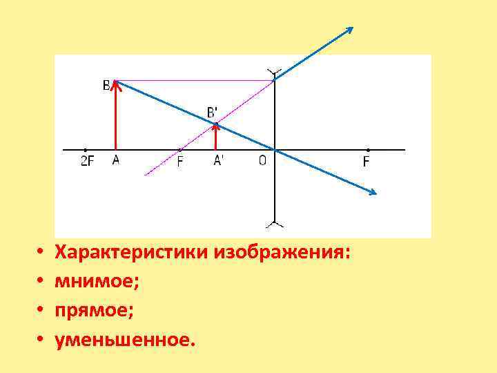 Что значит действительное изображение мнимое