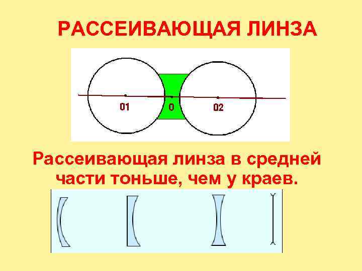 Какое изображение всегда дает рассеивающая линза