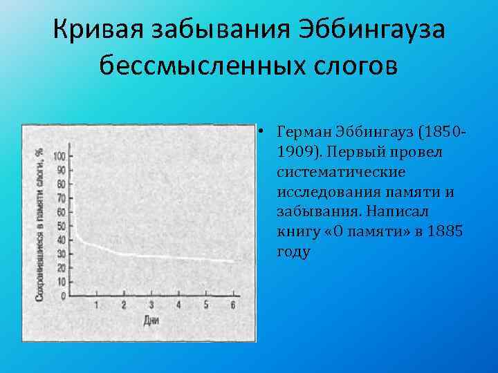 Кривая забывания Эббингауза бессмысленных слогов   • Герман Эббингауз (1850 -  