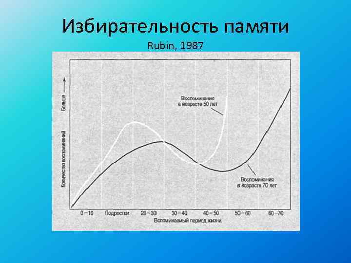 Избирательность памяти   Rubin, 1987 