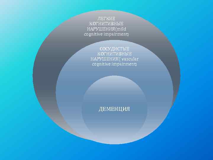   ЛЕГКИЕ  КОГНИТИВНЫЕ  НАРУШЕНИЯ(mild cognitive impairment)   СОСУДИСТЫЕ  КОГНИТИВНЫЕ