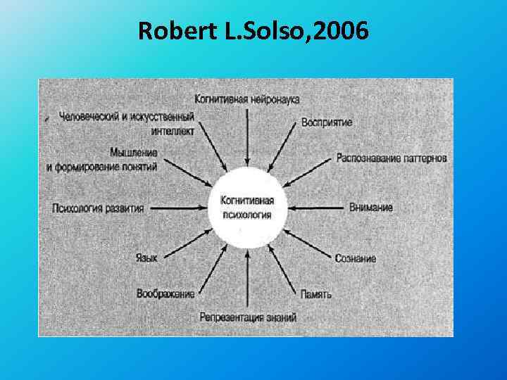 Robert L. Solso, 2006 