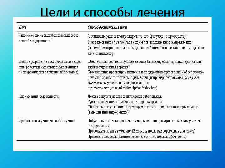 Цели и способы лечения 