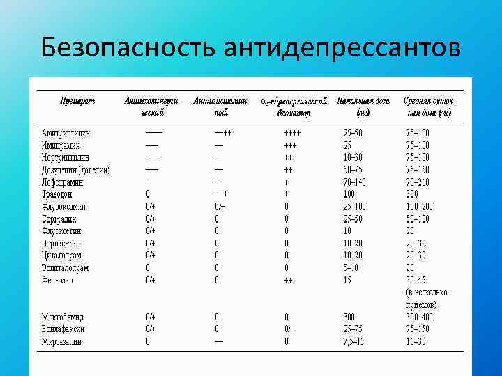 Безопасность антидепрессантов 