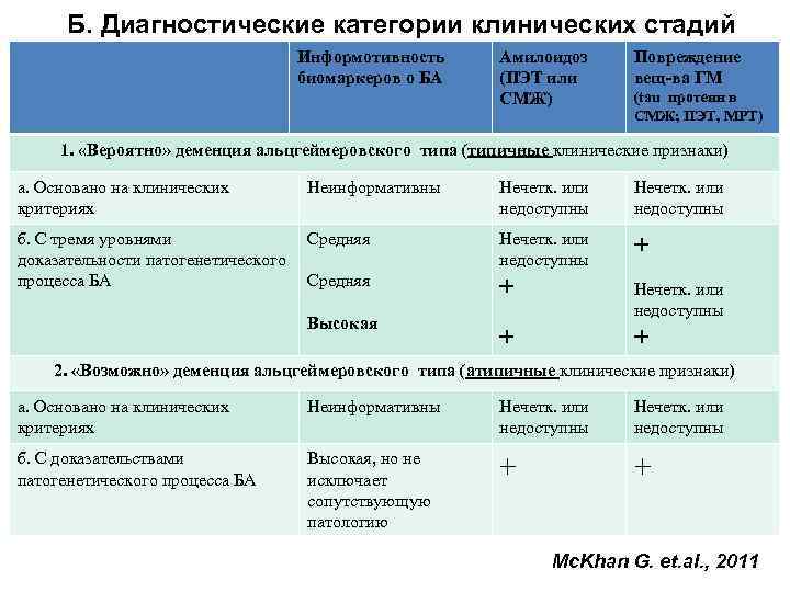 Категории диагностик