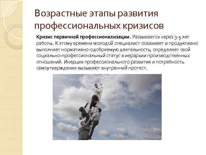 Возрастные этапы развития профессиональных кризисов Кризис первичной профессионализации. Развивается через 3 -5 лет работы. Возрастные этапы развития профессиональных кризисов Кризис первичной профессионализации. Развивается через 3 -5 лет работы.