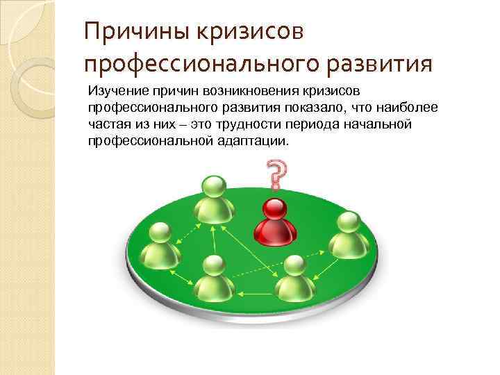 Причины кризисов профессионального развития Изучение причин возникновения кризисов профессионального развития показало, что наиболее частая Причины кризисов профессионального развития Изучение причин возникновения кризисов профессионального развития показало, что наиболее частая