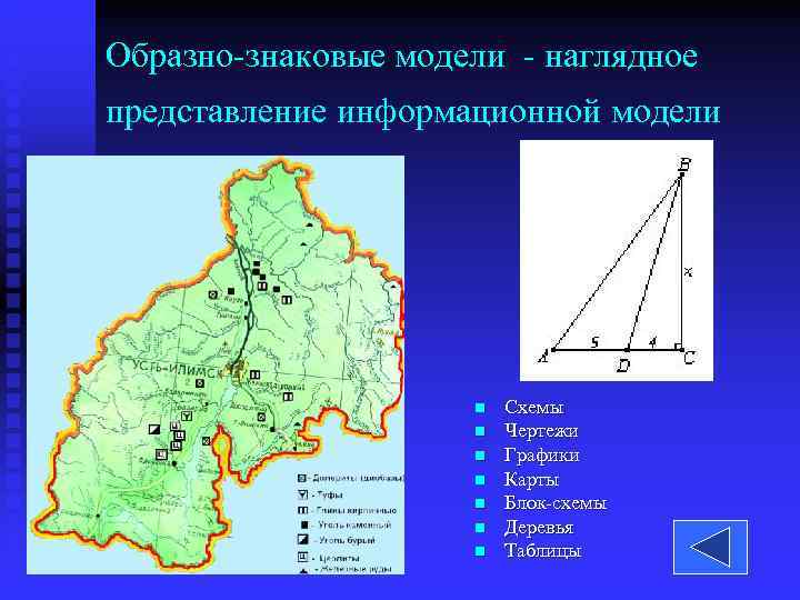Образно-знаковые модели - наглядное представление информационной модели     n  Схемы