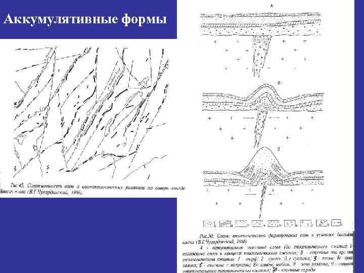 Аккумулятивные формы 