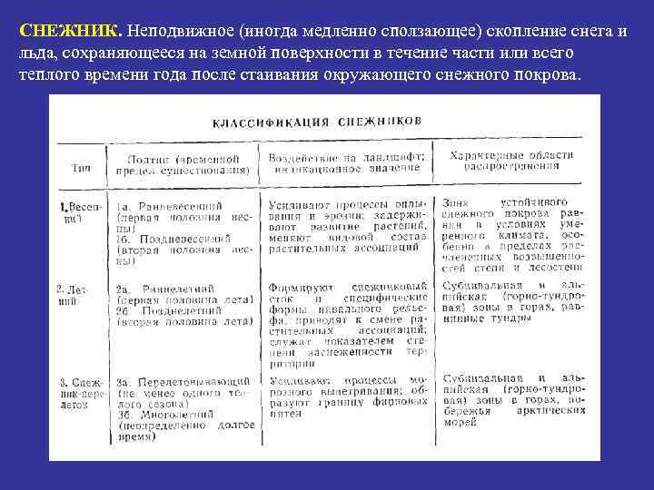 СНЕЖНИК. Неподвижное (иногда медленно сползающее) скопление снега и льда, сохраняющееся на земной поверхности в