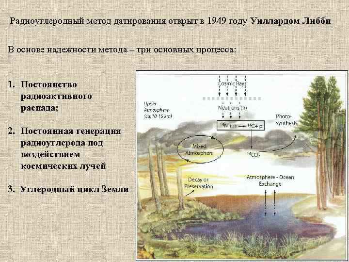 Радиоактивные изотопы в археологии презентация