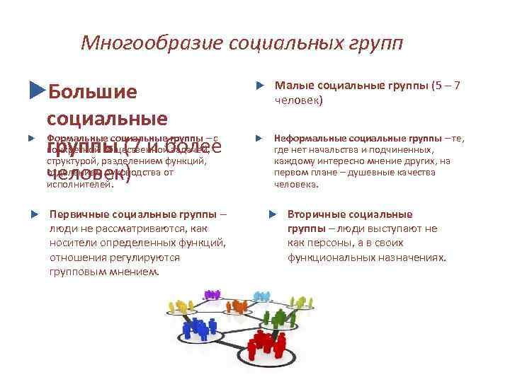 Презентация многообразие социальных групп