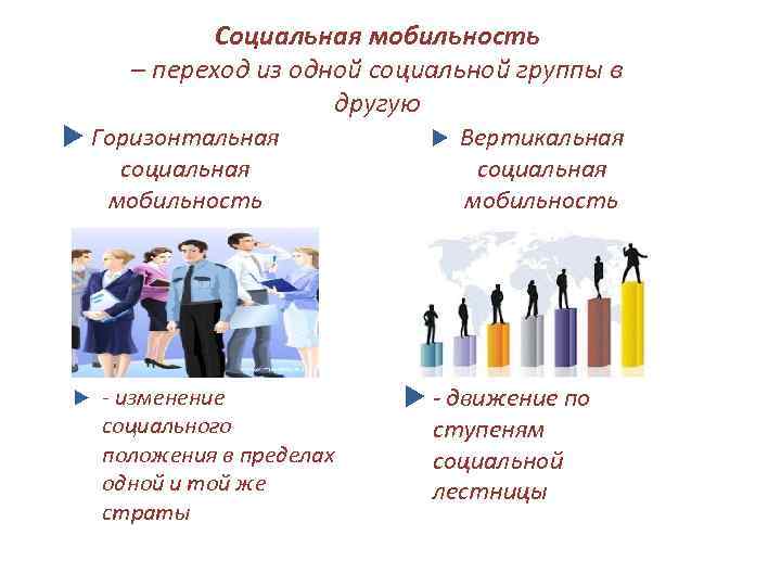    Социальная мобильность  – переход из одной социальной группы в 