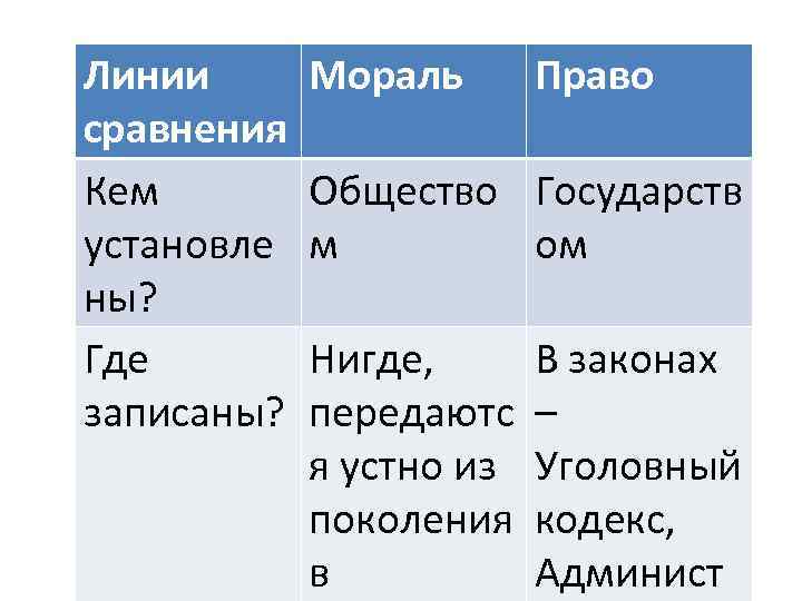 Линии  Мораль  Право сравнения Кем   Общество Государств установле  м