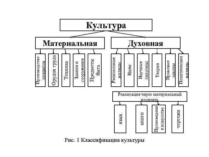        Производство      