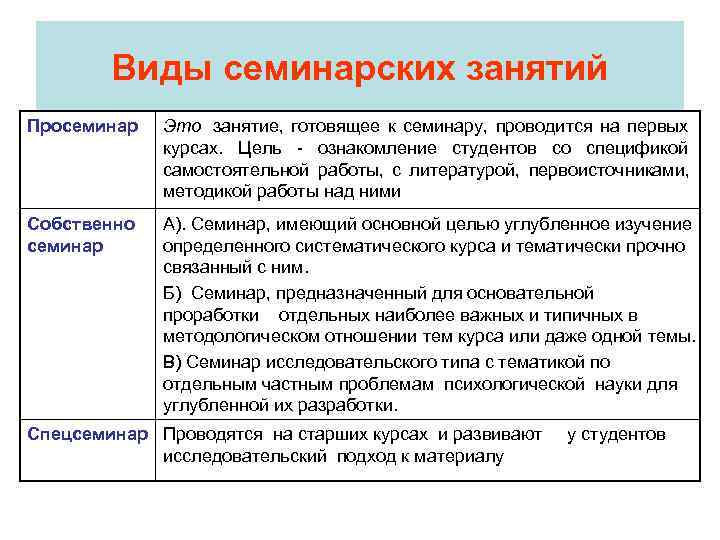 План семинарского занятия по психологии