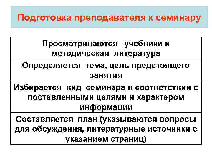 Методики готовности. Методика подготовки к семинару. Подготовка преподавателя к семинару. Методика подготовки и проведения семинарского занятия. Подготовка преподавателя к семинарскому занятию.