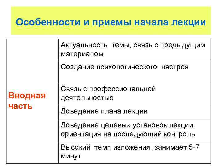  Особенности и приемы начала лекции  Актуальность темы, связь с предыдущим  материалом