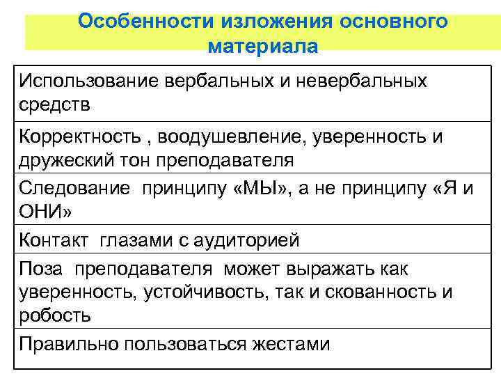  Особенности изложения основного    материала Использование вербальных и невербальных средств Корректность