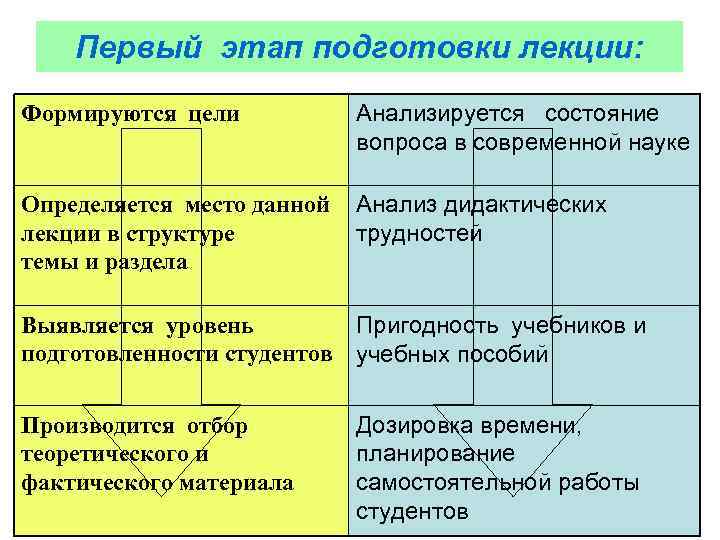 План конспект проведения лекции по психологии