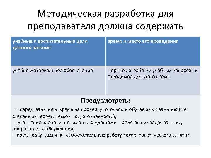  Методическая разработка для  преподавателя должна содержать учебные и воспитательные цели 