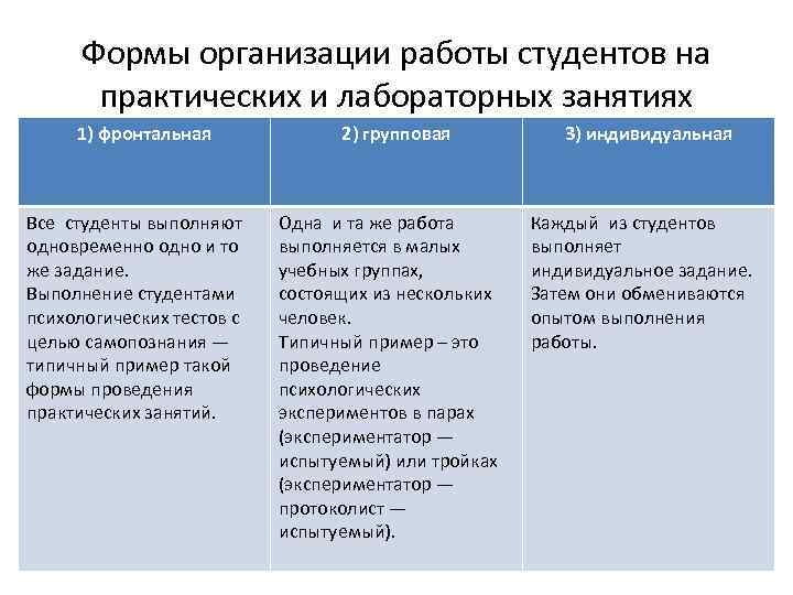 Практический проводится