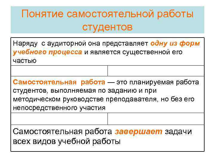 Понятие самостоятельно. Типы самостоятельной работы студентов. Понятия самостоятельной работы студентов. Самостоятельная работа Высшая форма учебной деятельности. Понятие и виды самостоятельной работы студентов..