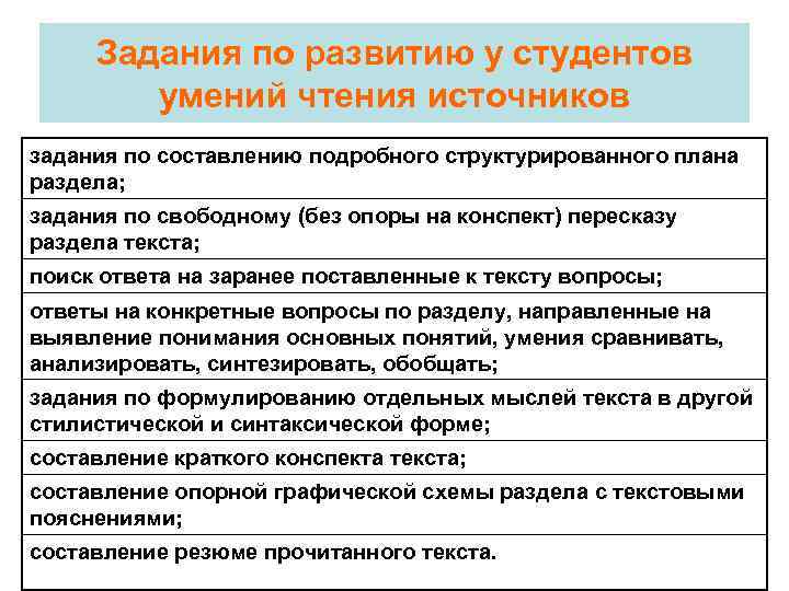  Задания по развитию у студентов   умений чтения источников задания по составлению