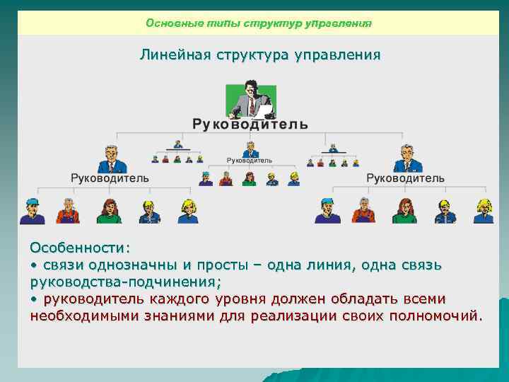    Основные типы структур управления    Линейная структура управления Особенности:
