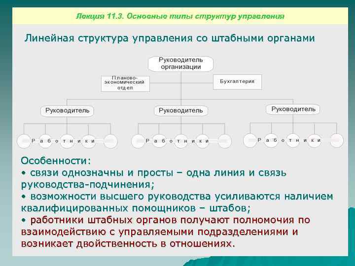    Лекция 11. 3. Основные типы структур управления Линейная структура управления со