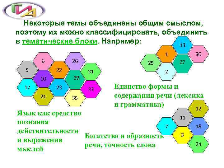  Некоторые темы объединены общим смыслом, поэтому их можно классифицировать, объединить в тематические блоки.