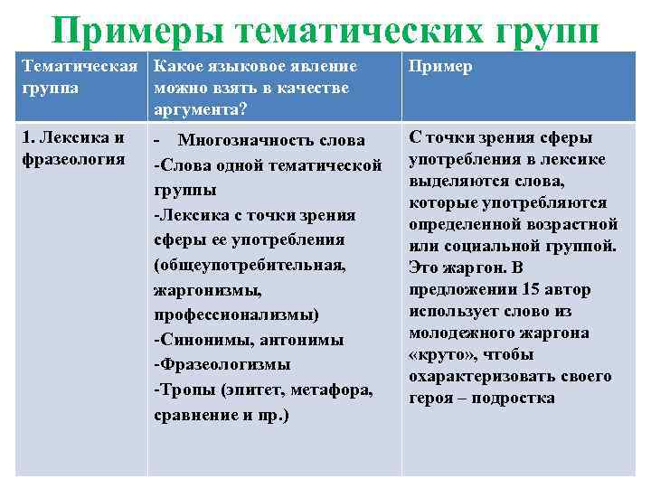 Тематические группы слов 5