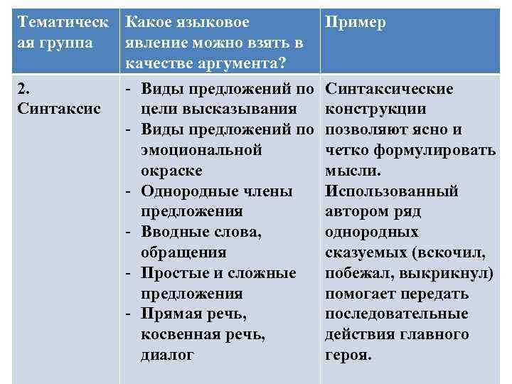 Тематическ Какое языковое  Пример ая группа явление можно взять в   качестве