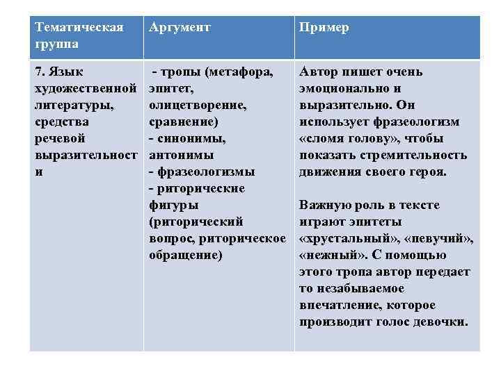 Тематическая Аргумент    Пример группа 7. Язык  - тропы (метафора, Автор
