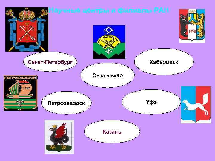  Научные центры и филиалы РАН Санкт-Петербург    Хабаровск   