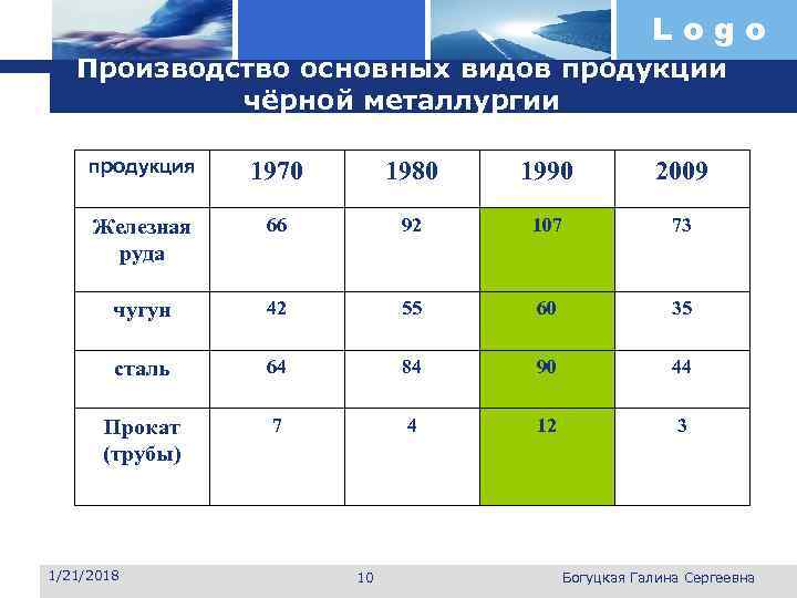     Logo  Производство основных видов продукции    чёрной